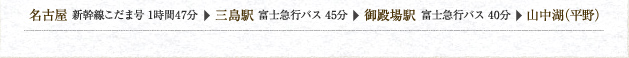 名古屋 新幹線こだま号 1時間47分 三島駅 富士急行バス 45分 御殿場駅 富士急行バス 40分 山中湖（平野）