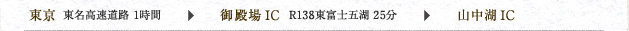 東京 東名高速道路 1時間 御殿場 IC R138東富士五湖 25分 山中湖  IC